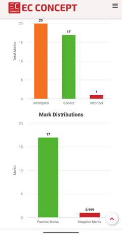 mark-distribution