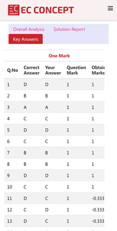 mobile-key-answer