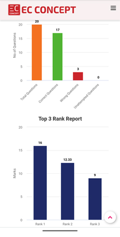 rank-report